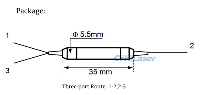 PM fiber Circulator